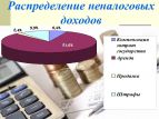 Владимир Ефимов: неналоговые доходы Москвы выросли более чем на 50 процентов с начала года