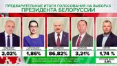 Кваак Ён Хун: избирательная кампания в Беларуси проходила честно и открыто
