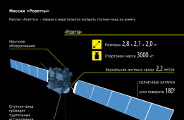 ЕКА удалось активизировать системы модуля, которому предстоит посадка на ядро кометы